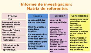 Informe De Investigacion