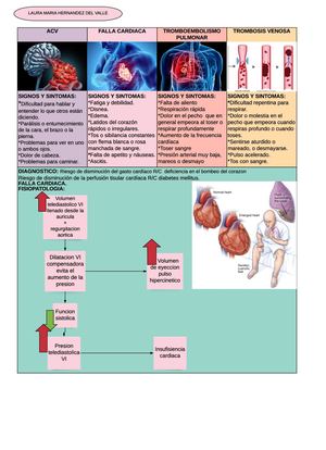Acv, Falla Cardiaca, Tromboembolismo Pulmonar, Trombosis Venosa