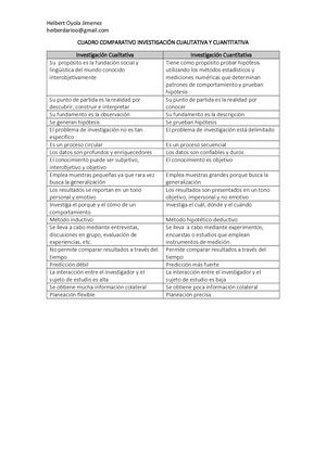 Cuadro Comparativo Investigación Cualitativa Y Cuantitativa Docx