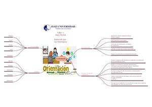 Orientación Educativa