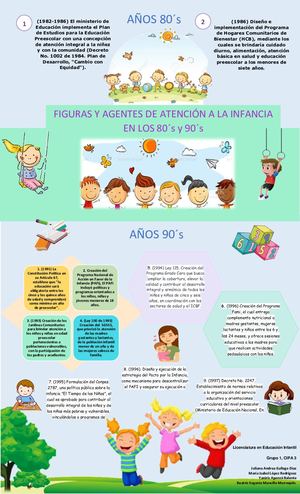 Infografia