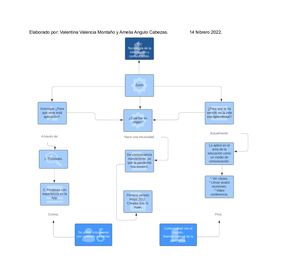 Mapa Conceptual Valentina Valencia Montaño Y Amelia Angulo Cabezas