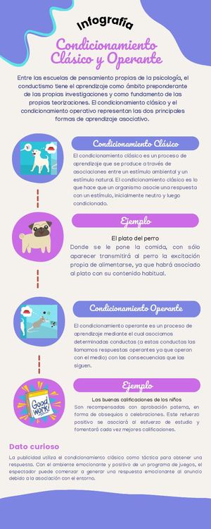 INFOGRAFIA CONFICIONAMIENTO CLÁSICO Y OPERANTE