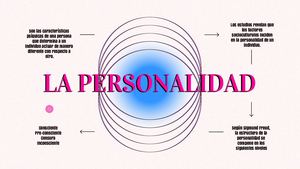 Mapa Mental La Personalidad