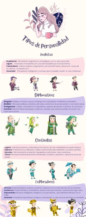 Infografía De Los Tipos De Personalidad .