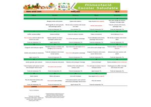 Mn Sense Carn Març 2022 Cibus