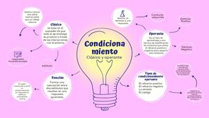 Mapa Mental Del Condicionamiento
