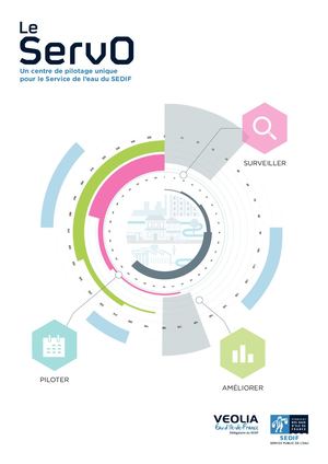 Centre de pilotage Servo