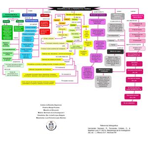 Ies Diagrama De Flujo