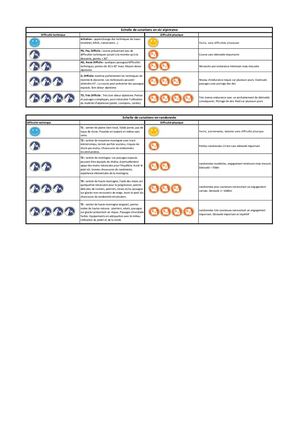 Cotation Toutes Disciplines