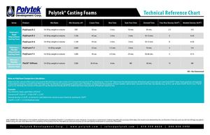 Foam Reference Chart