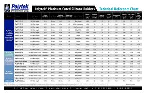 Platinum Silicone Reference Chart