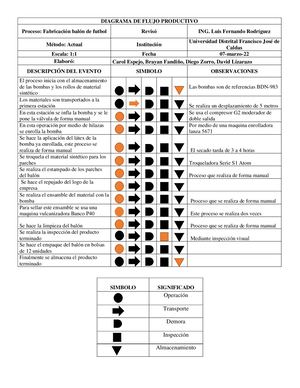 Diagrama De Flujo Mantenimiento