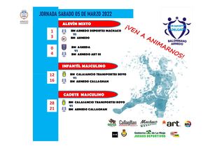 RESULTADO JORNADA 05 03 2019