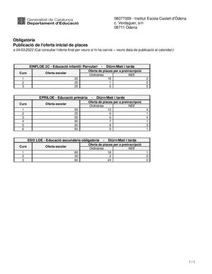 Informe Oferta Ome Informe Oferta