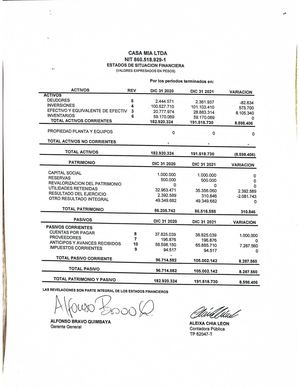 Estados Financieros Y Notas Firmados Casa Mía 2021