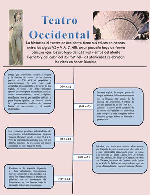 Friso Cronológico Sobre El Origen Del Teatro Occidental A Partir Del Sigo Vi A