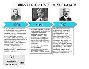 Linea De Tiempo