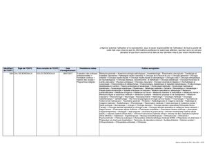 Listing Des Odpc Habilités 09032022