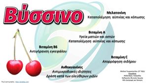 Infographic - Βύσσινο (Gr).