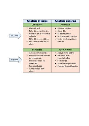 FODA DE LA ASIGNATURA