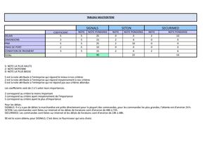 Tableau Multicriteres Pauline Projet