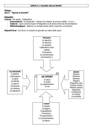 I Valori Dello Sport