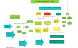Mapa Mental Medidas De Tendencia Central