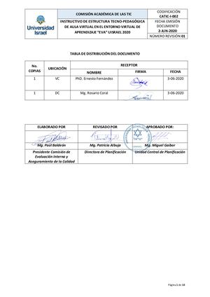 Instructivo De Estructura De Aula Virtual En Eva Uisrael
