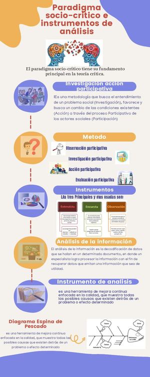 Infografia De Paradigma E Instrumentos