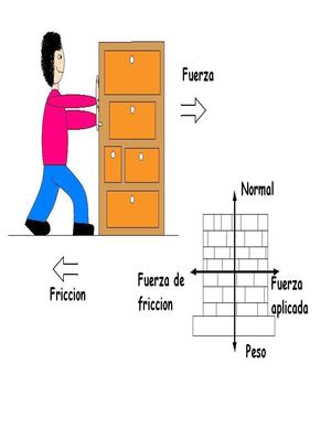 Laboratorio De Física 3