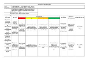Tarea 1 Dimensión Organizativa