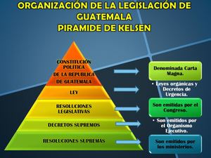 Organización De La Legislación De Guatemala