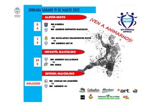 Resultado Jornada 19 03 2022