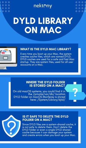 DYLD Library on Mac
