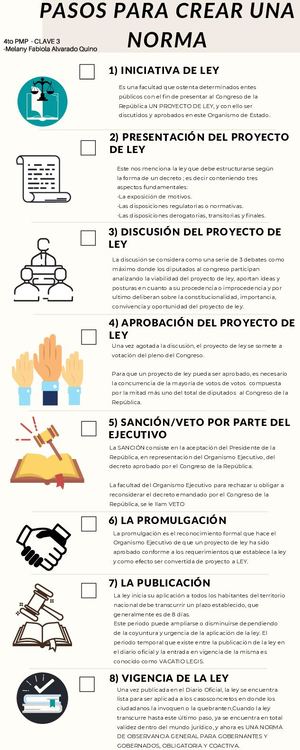 Derecho - Pasos Para Crear Una Norma - M. F. A. Q.