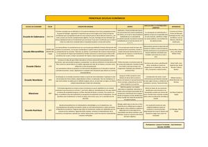 Principales Escuelas Económicas Unidad Ii