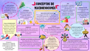 Conceptos Macroeconomia