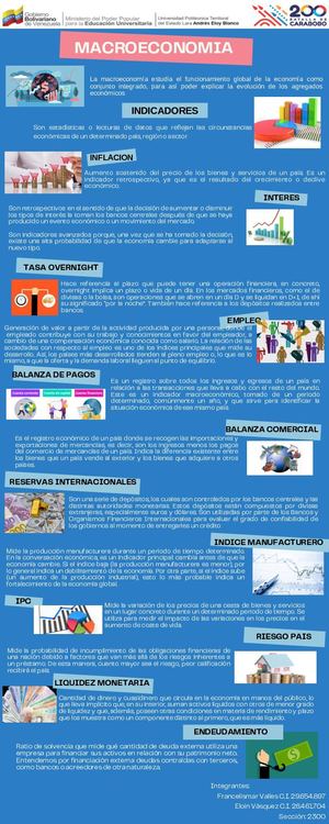 Infografía Macroeconomia Unidad Economia