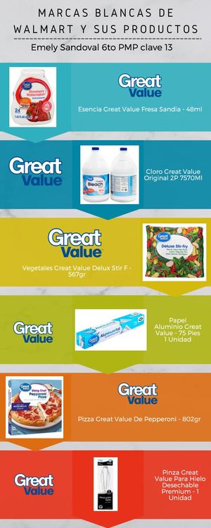 Publi Marcas De Walmart Y Sus Productos Emely Sandoval