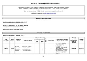 Liste des marchés conclus en 2021