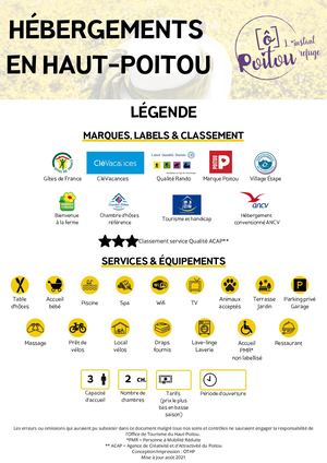 Hébergements Haut Poitou 2021