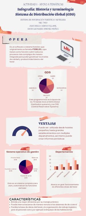 Sistema De Información Turística Y Hotelera