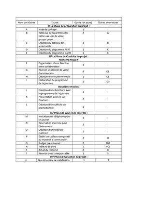 Tableau Des Antériorités Projet Organisation Evenement Cohesif Tess Lavenot (2)