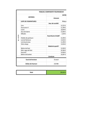 Tableau Comparatif Projet Journée Cohesif