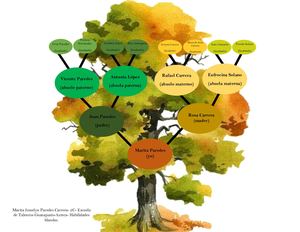 áRbol De La Inteligencia