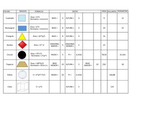 Algoritmo Para El Cálculo De áReas Y Volúmenes