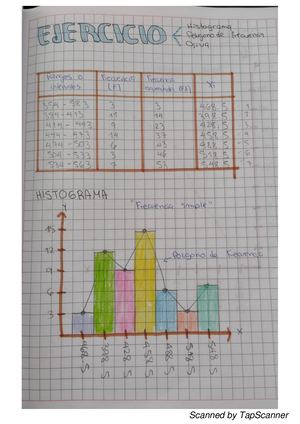 Histograma Polígono De Frecuencia Y Ojiva De Emely Sandoval 6to Pmp Clave 13