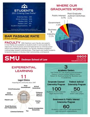 SMU Dedman Law Fact Sheet - 2022