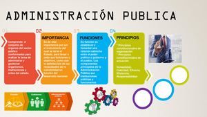 Infografia 2 Introduccion A La Administracion